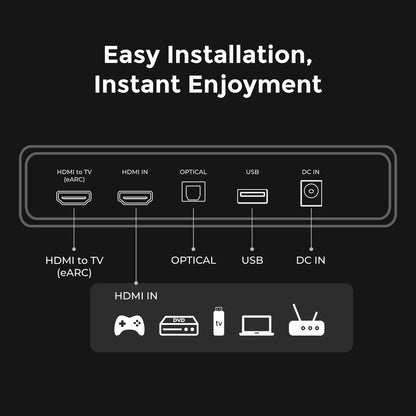 7.1.4Ch Sound Bar with Dolby Atmos, Surround Sound System for TV with 2 Surround Speakers, Sound Bar for Smart TV, Soundbar with Subwoofer for Home Theater, BT 5.4, HDMI Earc, Skywave Series