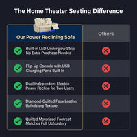 Home Theater Seating Built for Ultimate Relaxation, Power Reclining, LED Lighting, USB Charging Ports — Comparison