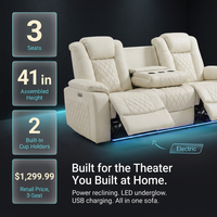 Home Theater Seating Built for Ultimate Relaxation, Power Reclining, LED Lighting, USB Charging Ports — Results & Stats